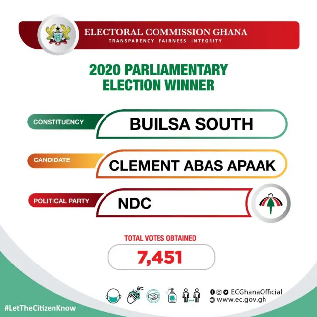 Election Ghana