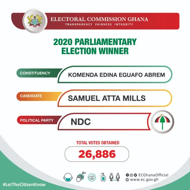 Election Ghana
