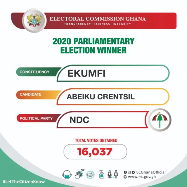 Election Ghana