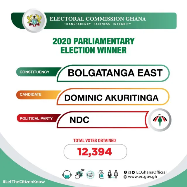 Election Ghana
