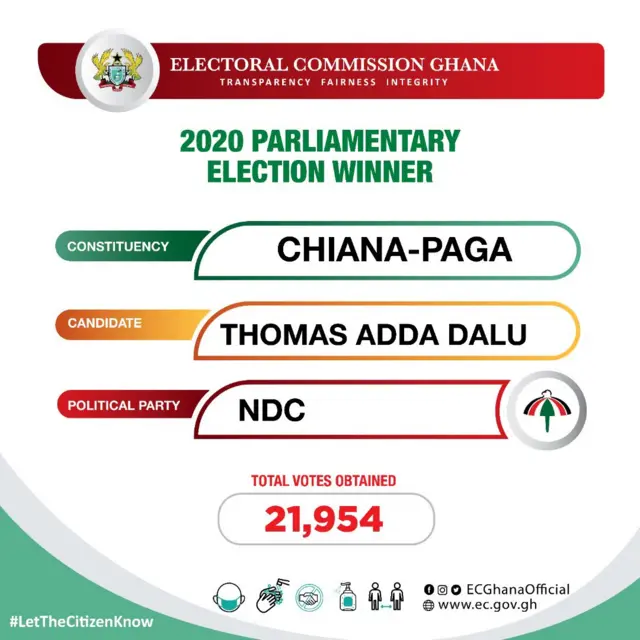 Election Ghana