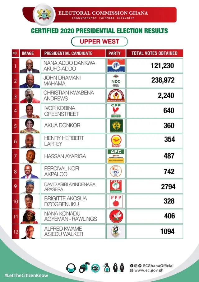 Election Ghana