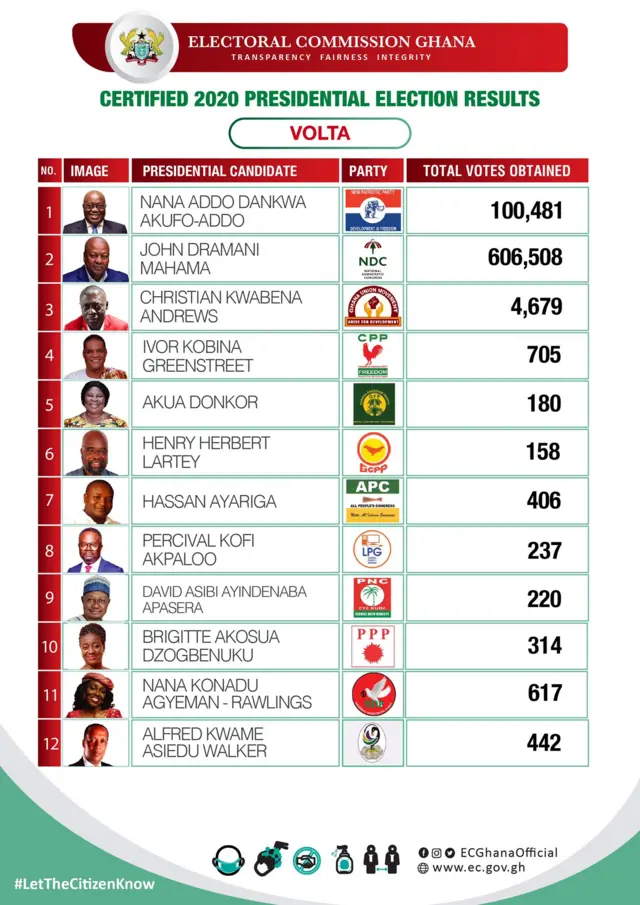 Election Ghana