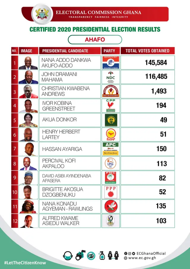 Election Ghana
