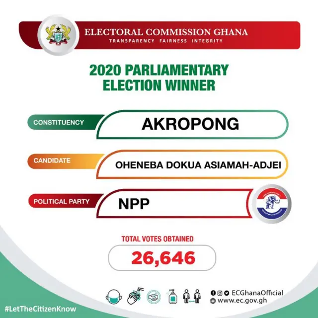 Election Ghana