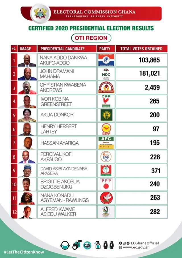 Election Ghana