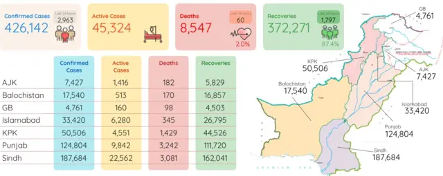 pakistan