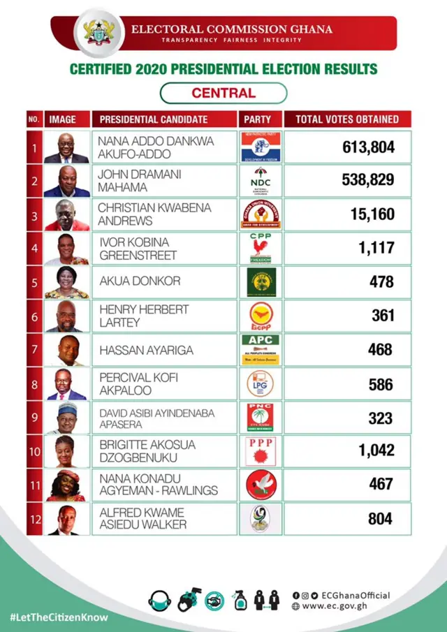 Election Ghana