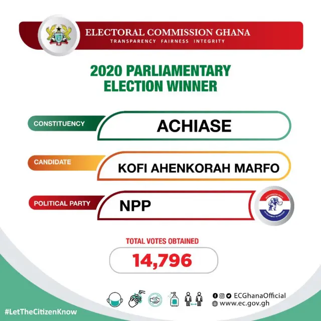 Election Ghana