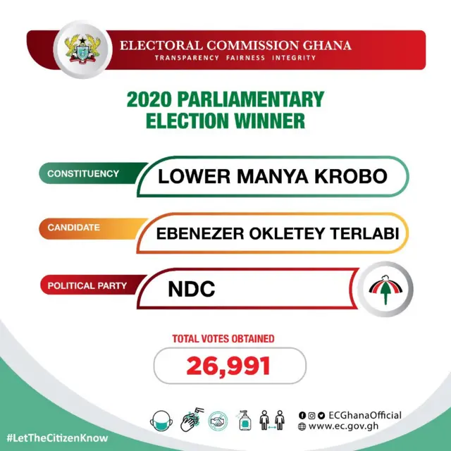 Election Ghana