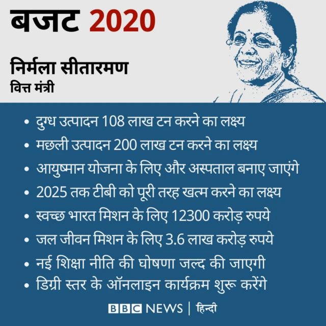 बजट