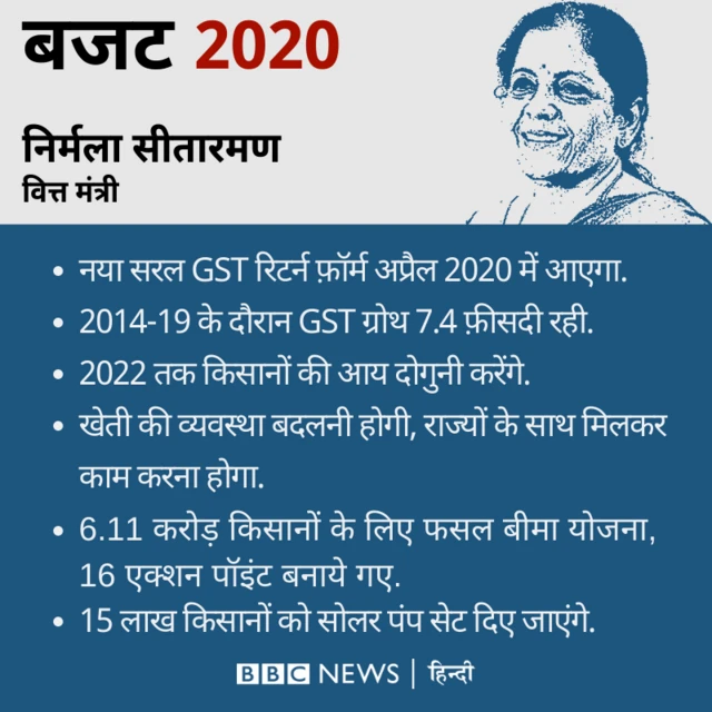 बजट