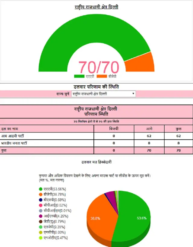 दिल्ली चुनाव