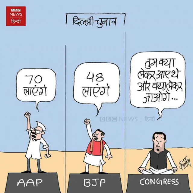 कांग्रेस