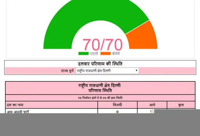 दिल्ली चुनाव