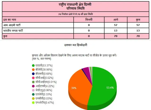 दिल्ली चुनाव