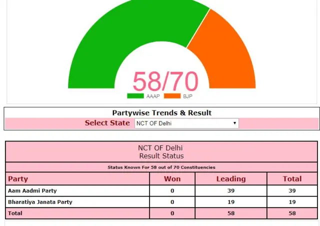 दिल्ली चुनाव