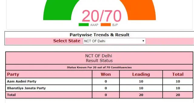 दिल्ली चुनाव