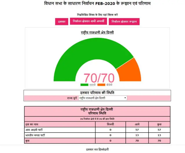 दिल्ली चुनाव