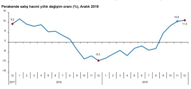perakende satış endeksi