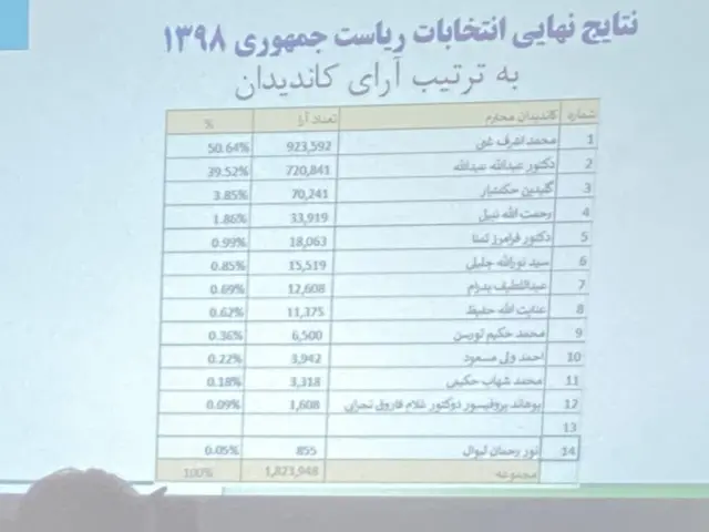 افغانستان