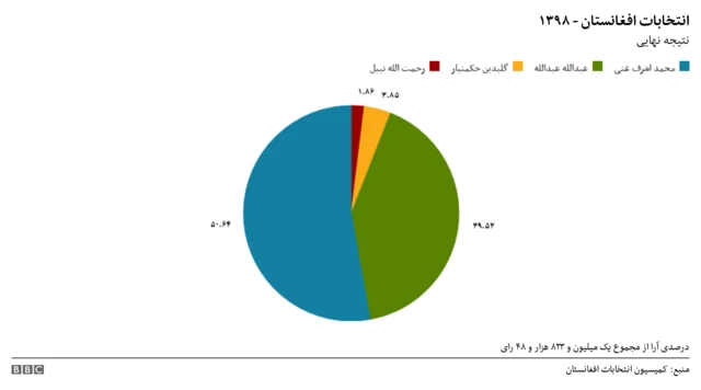 انتخابات