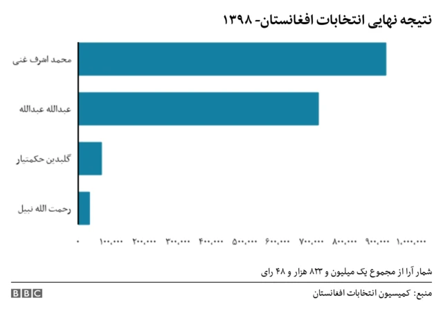 نتیجه نهایی