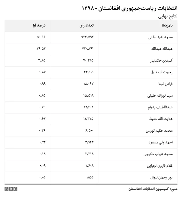 افغانستان