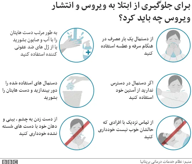 جلوگیری از ابتلا