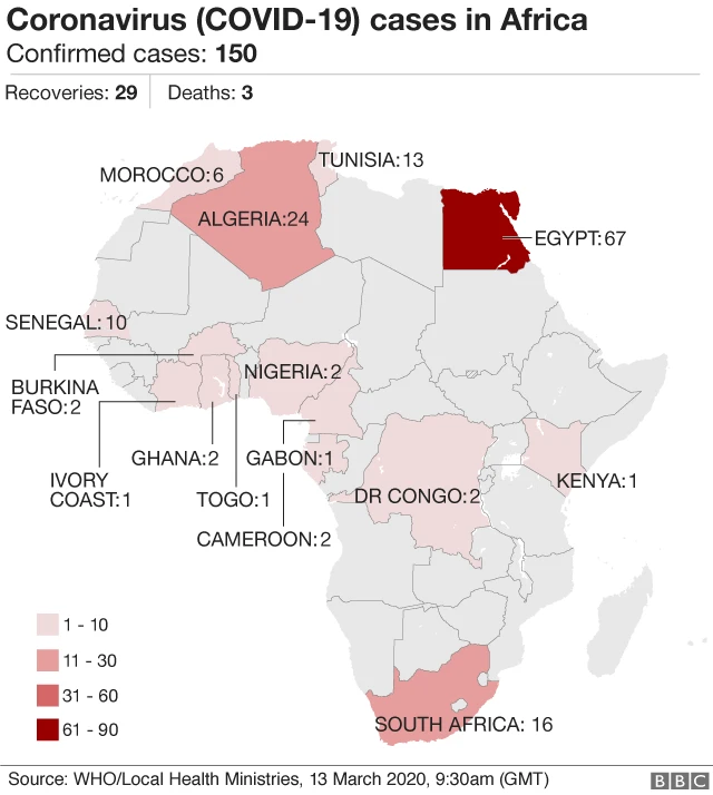 Bayanai kan yaduwar coronavirus a Afirka a yau Juma'a