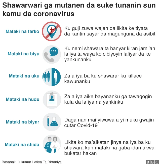 Ga shawara ga mutanen da suke tunanin sun kamu da coronavirus