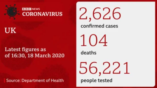 Coronavirus