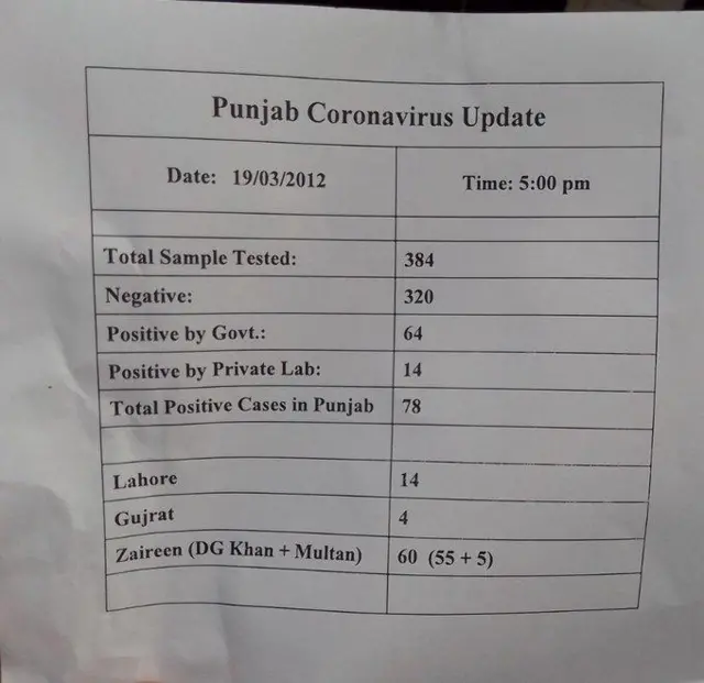 کورونا