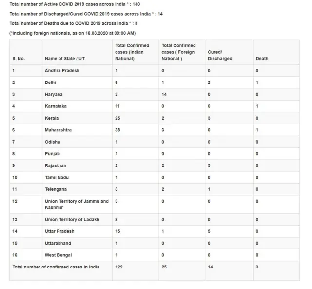 कोरोना वायरस संक्रमित