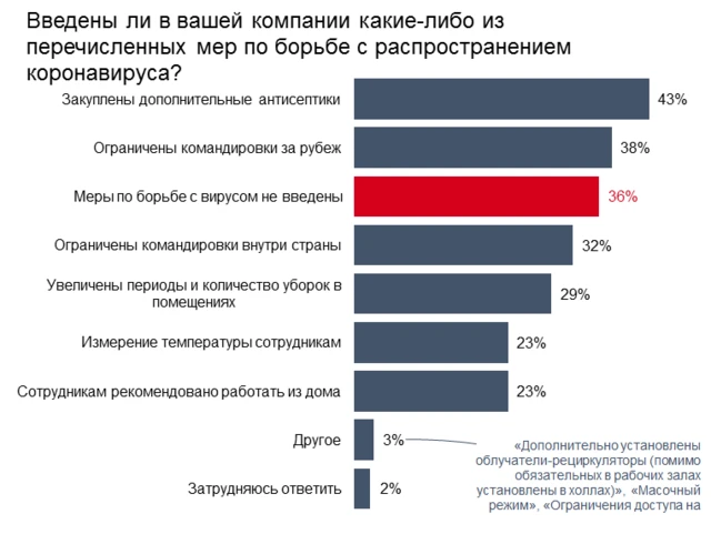 график