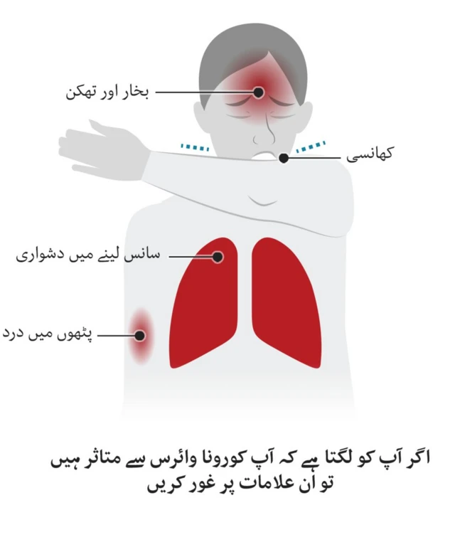 کورونا کی علامات