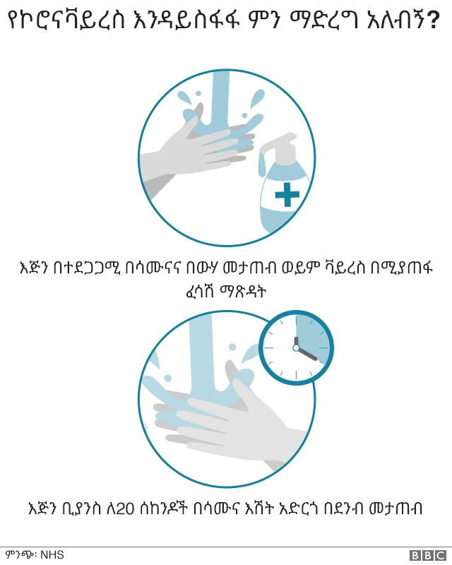 የእጅ መታጠብ መልዕክት