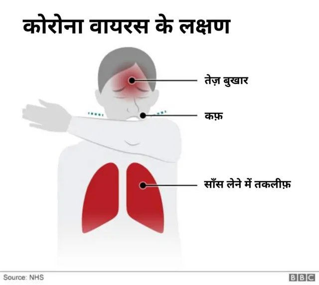 कोरोना