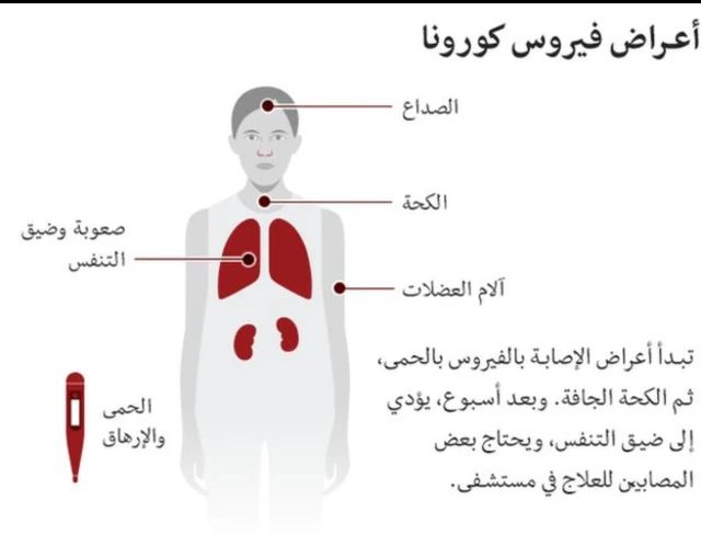 أعراض الإصابة