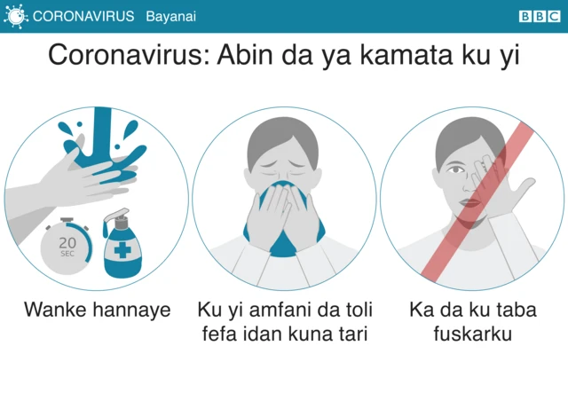 Coronavirus