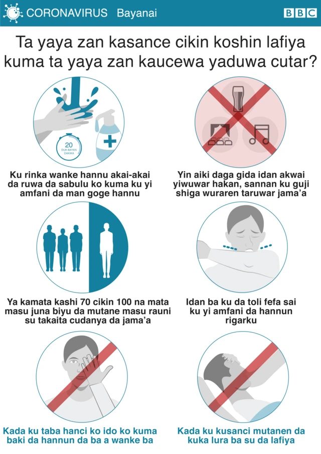 Coronavirus