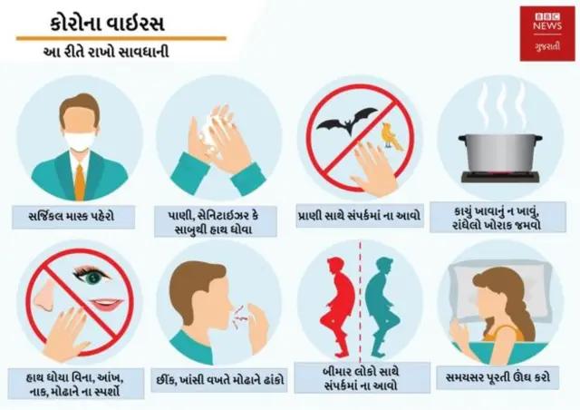 કોરોનાથી બચાવના ઉપાય