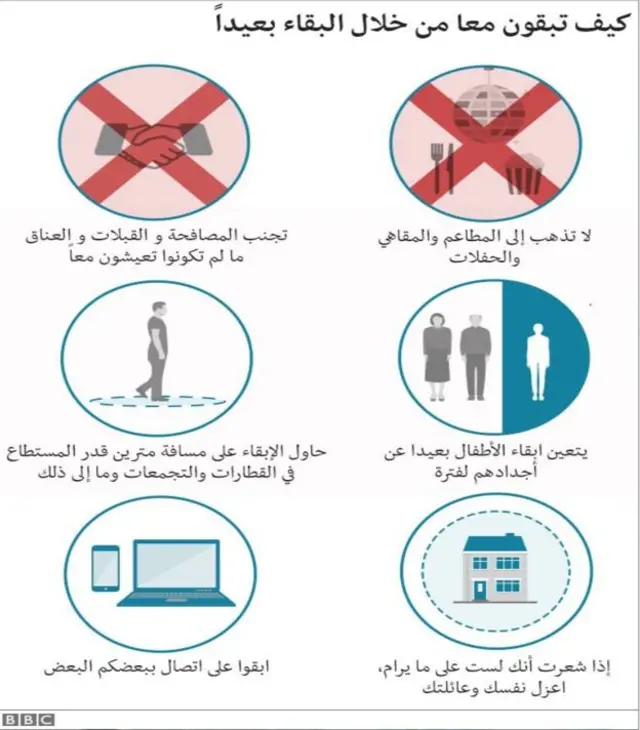 رسم توضيحي لفكرة العزل الذاتي