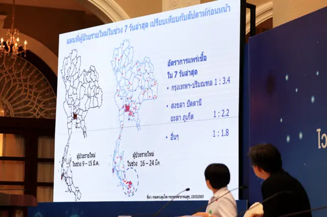 อัตราการแพร่เชื้อของคนในกรุงเทพฯ อยู่ที่ 1:3 คน