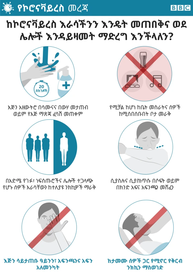 ማድረግ ያሉብን ነገሮች