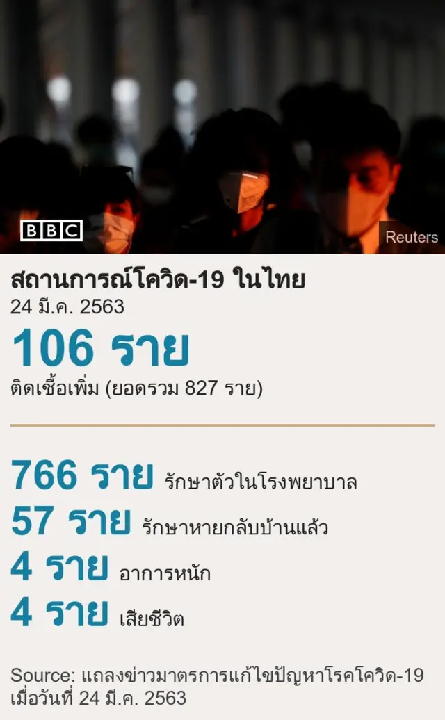 กราฟฟิค