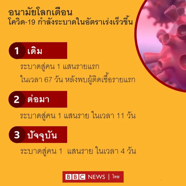 กราฟิก