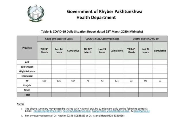 کورونا