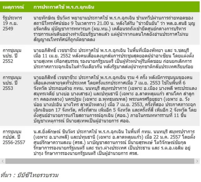 กราฟิค