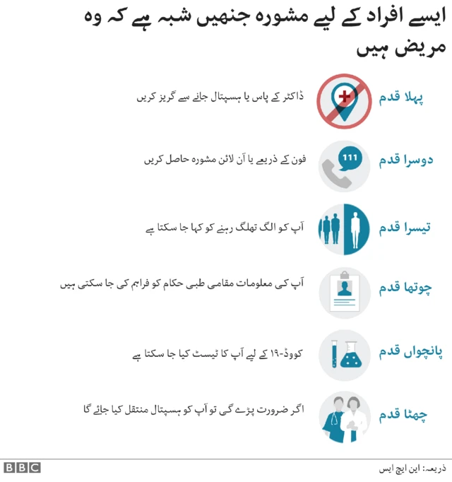 کورونا مدد